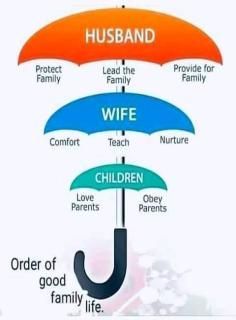 Order of a good family life