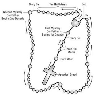 Rosary