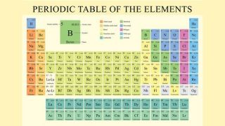 Full Periodic Table