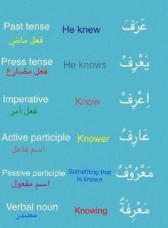 verb