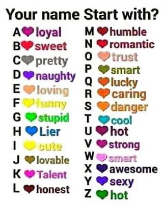 Chart names