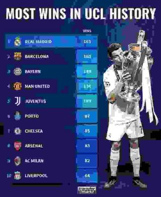 Uefa champions league