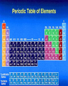 full periodic table 