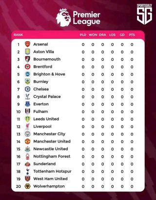Premier result