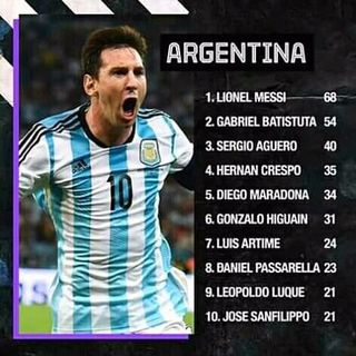 Messi-Argentina