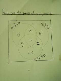 Venn diag
